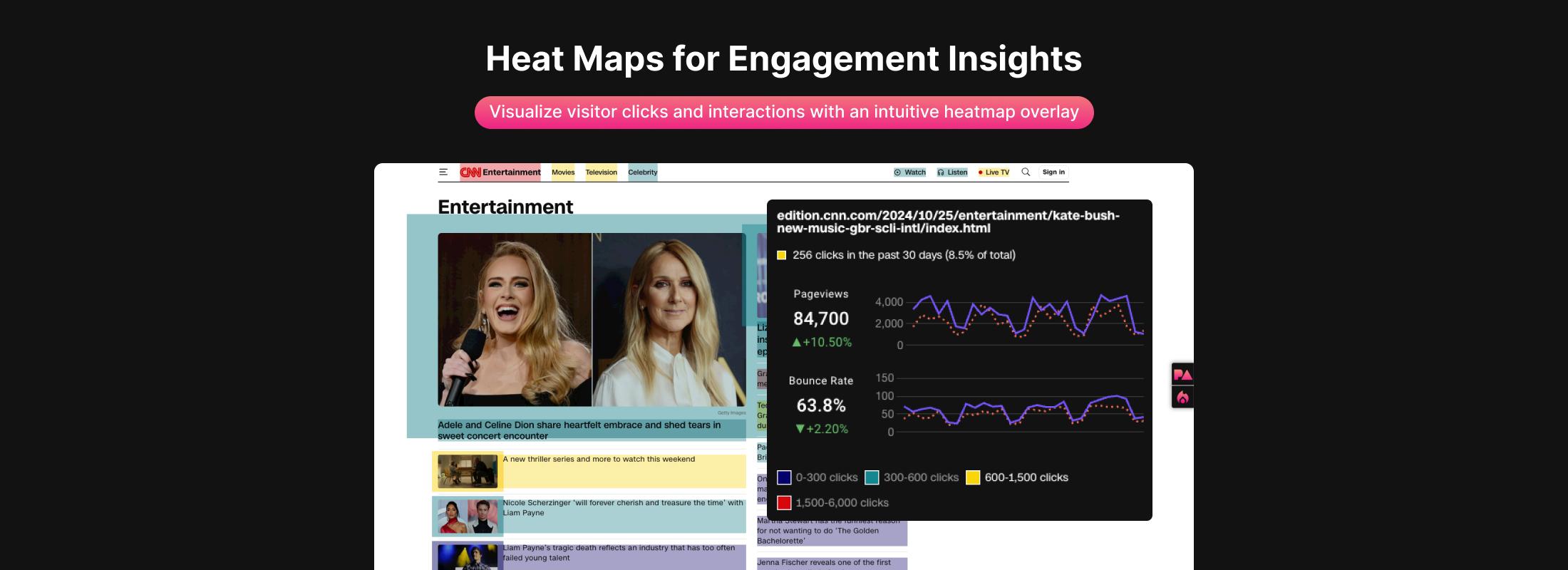 Heat Maps for Engagement Insights. Visualize visitor clicks and interactions with an intuitive heatmap overlay.