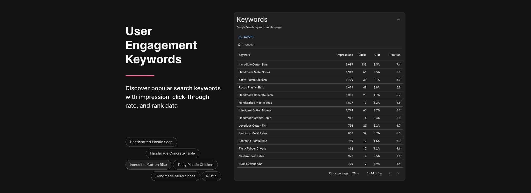 User Engagement Keywords. Discover popular search keywords with impression, click-through rate, and rank data