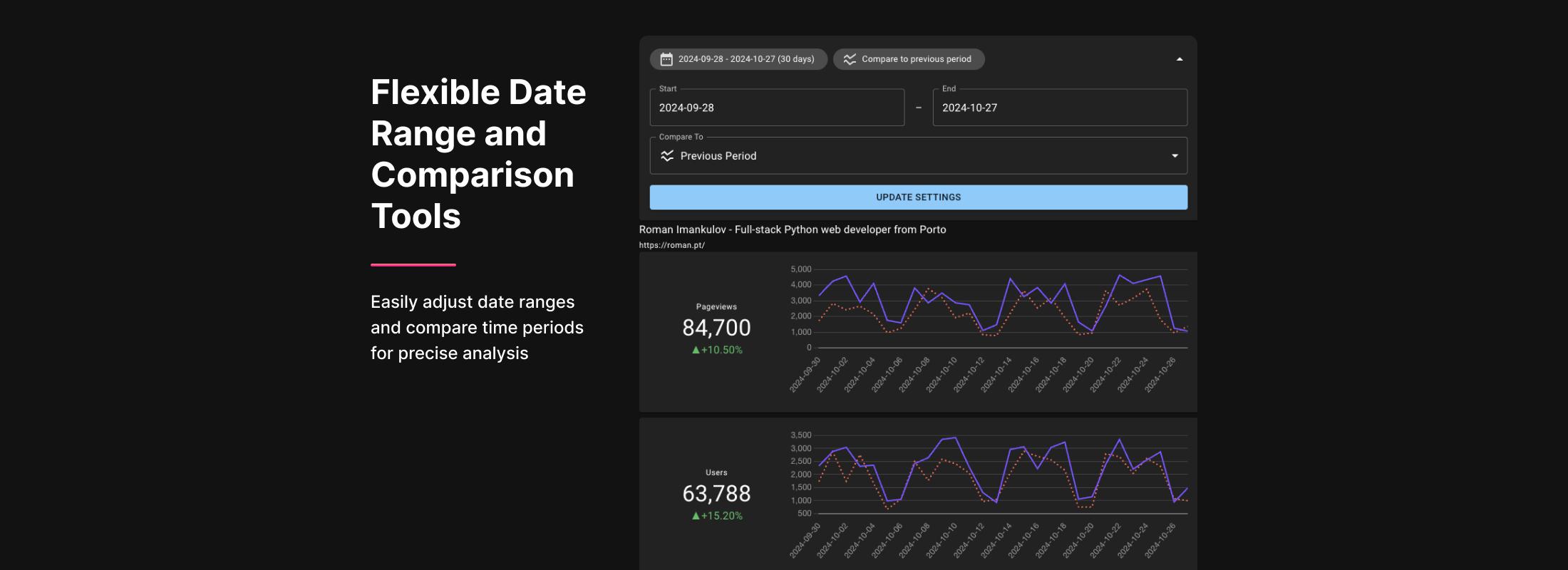 Fiexible Date Range and Comparison Tools. Easily adjust date ranges and compare time periods for precise analysis