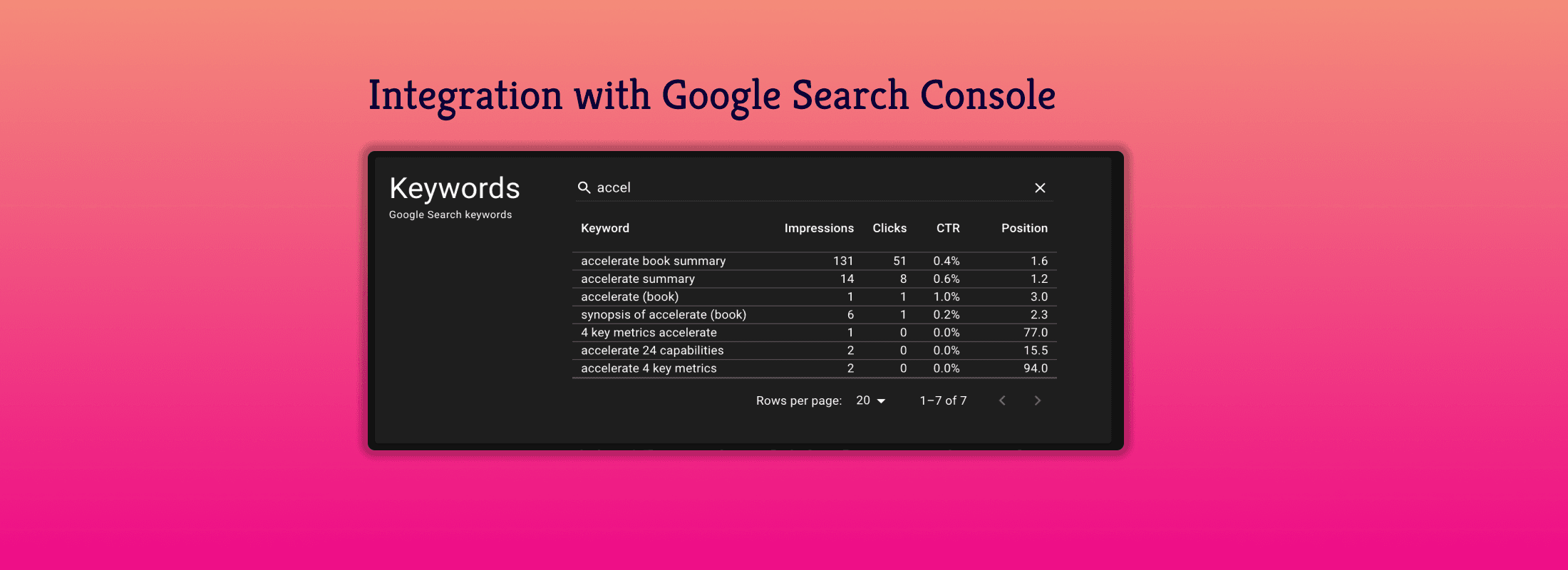 Integration with Google Search Console