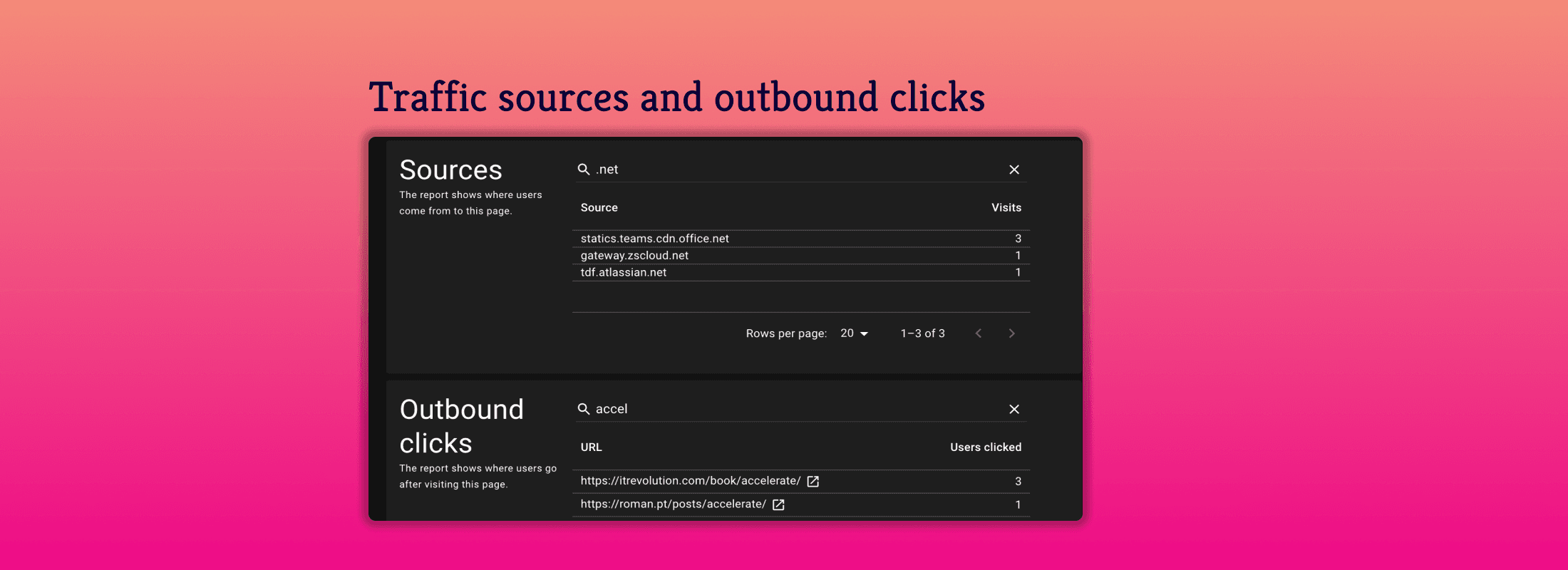 Traffic sources and outbound links